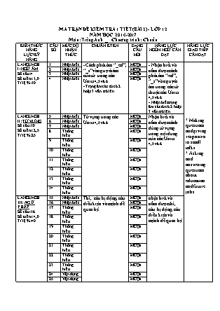Đề kiểm tra 45 phút môn Tiếng Anh Lớp 12 - Bài số 2 - Mã đề: 001 - Năm học 2016-2017 - Trường THPT Trường Chinh (Có đáp án)