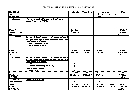Đề kiểm tra 45 phút môn Tiếng Anh Lớp 12 - Bài số 2 - Năm học 2016-2017 (Có đáp án)