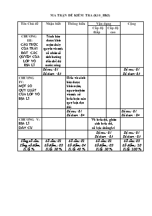 Đề kiểm tra Học kì 1 môn Địa lí Lớp 10 - Bài số 2 - Năm học 2016-2017 - Trường THPT Bác Ái (Có đáp án)