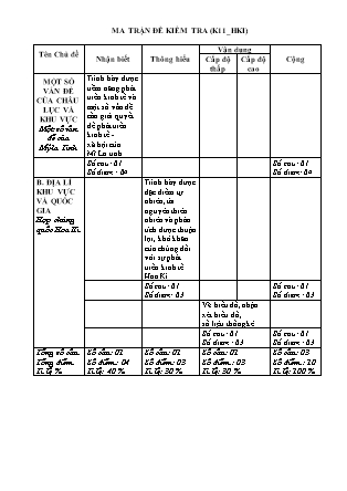 Đề kiểm tra Học kì 1 môn Địa lí Lớp 11 - Bài số 2 - Năm học 2016-2017 - Trường THPT Bác Ái (Có đáp án)