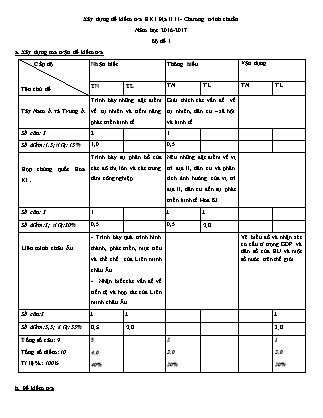 Đề kiểm tra Học kì 1 môn Địa lí Lớp 11 - Năm học 2016-2017 - Trường THPT Nguyễn Huệ (Có đáp án)