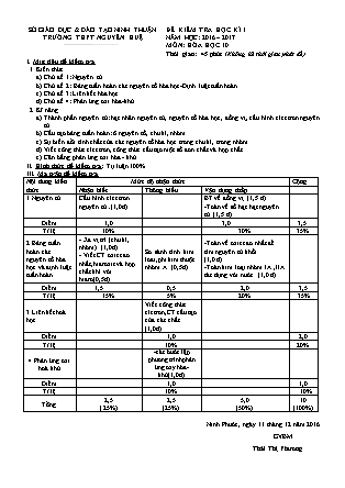 Đề kiểm tra Học kì 1 môn Hóa học Lớp 10 - Năm học 2016-2017 - Trường THPT Nguyễn Huệ (Có đáp án)