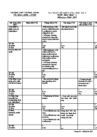 Đề kiểm tra Học kì 1 môn Hóa học Lớp 11 - Mã đề: 207 - Năm học 2016-2017 - Trường THPT Trường Chinh (Có đáp án)