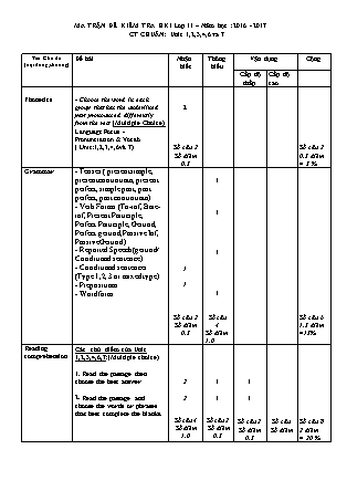 Đề kiểm tra Học kì 1 môn Tiếng Anh Lớp 11 - Mã đề: 301 - Năm học 2016-2017 - Trường THPT Phan Rang (Có đáp án)