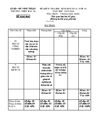 Đề kiểm tra Học kì 2 môn Địa lí Lớp 10 - Năm học 2015-2016 - Trường THPT Bác Ái (Có đáp án)