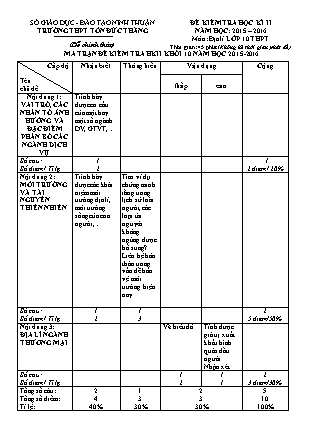 Đề kiểm tra Học kì 2 môn Địa lí Lớp 10 - Năm học 2015-2016 - Trường THPT Tôn Đức Thắng (Có đáp án)