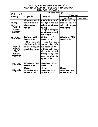 Đề kiểm tra Học kì 2 môn Địa lí Lớp 10 - Năm học 2015-2016 - Trường THPT Phan Chu Trinh (Có đáp án)