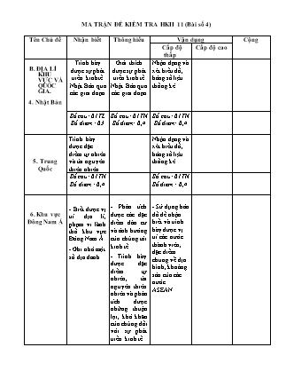 Đề kiểm tra Học kì 2 môn Địa lí Lớp 11 - Bài số 4 - Năm học 2016-2017 - Trường THPT Bác Ái (Có đáp án)