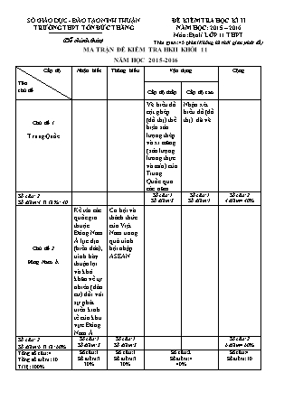 Đề kiểm tra Học kì 2 môn Địa lí Lớp 11 - Năm học 2015-2016 - Trường THPT Tôn Đức Thắng (Có đáp án)