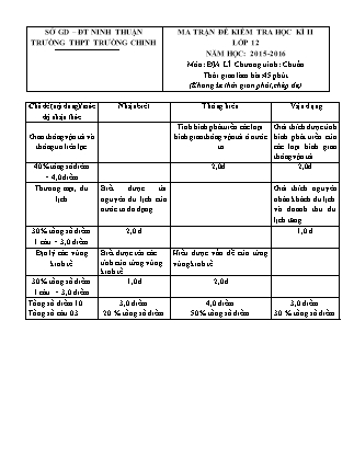 Đề kiểm tra Học kì 2 môn Địa lí Lớp 12 - Năm học 2015-2016 - Trường THPT Trường Chinh (Có đáp án)