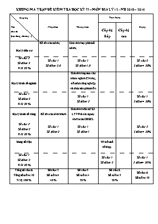 Đề kiểm tra Học kì 2 môn Địa lí Lớp 12 - Năm học 2015-2016 - Trường THPT Tôn Đức Thắng (Có đáp án)