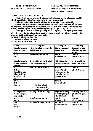 Đề kiểm tra Học kì 2 môn Địa lí Lớp 12 - Năm học 2015-2016 - Trường THPT Phan Chu Trinh (Có đáp án)