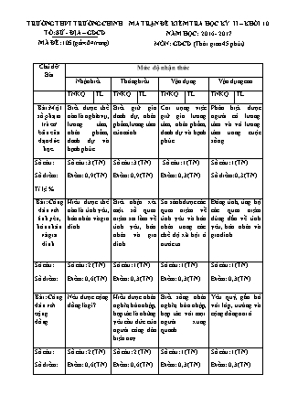 Đề kiểm tra Học kì 2 môn Giáo dục công dân Lớp 10 - Năm học 2016-2017 - Trường THPT Trường Chinh