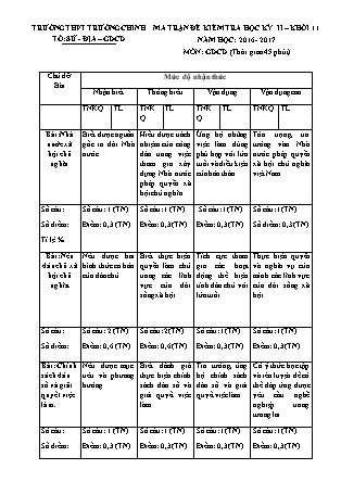 Đề kiểm tra Học kì 2 môn Giáo dục công dân Lớp 11 - Mã đề: 105 - Năm học 2016-2017 - Trường THPT Trường Chinh