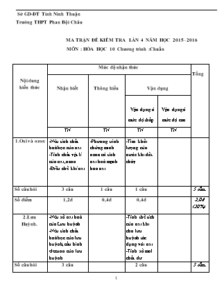 Đề kiểm tra Học kì 2 môn Hóa học Lớp 10 - Lần 4 - Năm học 2015-2016 - Trường THPT Phan Bội Châu (Có đáp án)