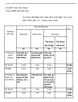 Đề kiểm tra Học kì 2 môn Hóa học Lớp 10 - Năm học 2015-2016 - Trường THPT Phan Bội Châu (Có đáp án)