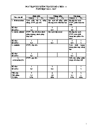 Đề kiểm tra Học kì 2 môn Hóa học Lớp 11 - Bài số 6 - Mã đề: 145 - Năm học 2016-2017 - Trường THPT Bác Ái (Có đáp án)
