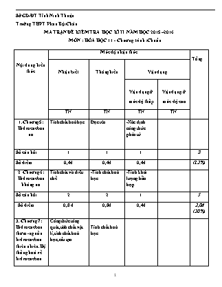 Đề kiểm tra Học kì 2 môn Hóa học Lớp 11 - Năm học 2015-2016 - Trường THPT Phan Bội Châu (Có đáp án)