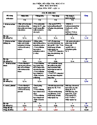 Đề kiểm tra Học kì 2 môn Hóa học Lớp 11 - Năm học 2015-2016 - Trường THPT Trường Chinh (Có đáp án)