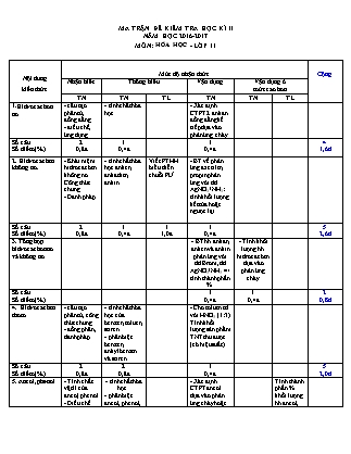 Đề kiểm tra Học kì 2 môn Hóa học Lớp 11 - Năm học 2016-2017 - Trường THPT Trường Chinh (Có đáp án)