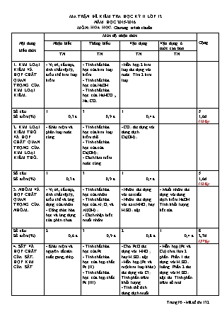 Đề kiểm tra Học kì 2 môn Hóa học Lớp 12 - Mã đề: 132 - Năm học 2015-2016 - Trường THPT Trường Chinh (Có đáp án)