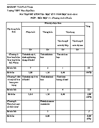 Đề kiểm tra Học kì 2 môn Hóa học Lớp 12 - Năm học 2015-2016 - Trường THPT Phan Bội Châu (Có đáp án)