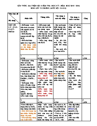 Đề thi Hóa học Lớp 12 - Năm học 2015-2016