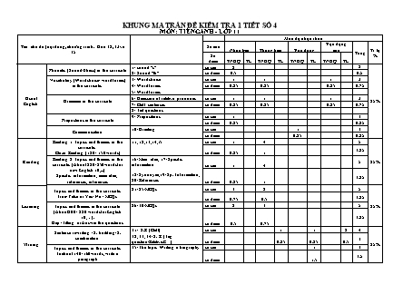Kiểm tra 45 phút môn Tiếng Anh Lớp 11 - Lần 4 - Năm học 2016-2017 - Trường THPT Trường Chinh (Có đáp án)