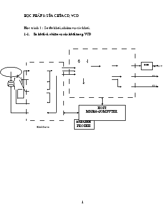 Tài liệu CD, VCD