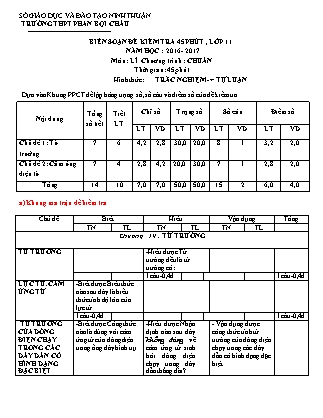 Bài kiểm tra 45 phút môn Vật lí Lớp 11 - Năm học 2016-2017 - Trường THPT Phan Bội Châu (Có đáp án)