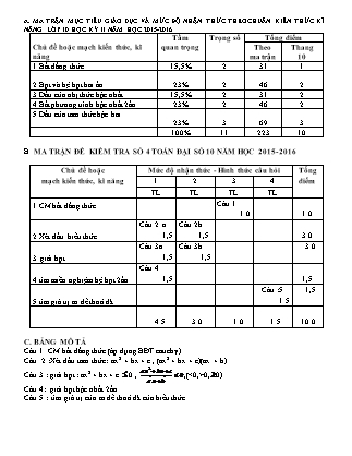 Đề kiểm tra 45 phút Đại số Lớp 10 - Bài số 4 - Năm học 2015-2016 - Trường THPT Phạm Văn Đồng (Có đáp án)