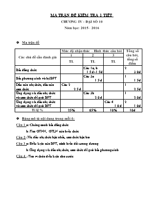 Đề kiểm tra 45 phút Đại số Lớp 10 - Chương 4 - Năm học 2015-2016 - Trường THPT Trường Chinh (Có đáp án)