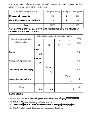 Đề kiểm tra 45 phút Đại số Lớp 11 - Chương 1 - Bài số 1 - Năm học 2015-2016 - Trường THPT Phạm Văn Đồng (Có đáp án)