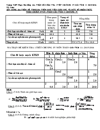 Đề kiểm tra 45 phút Đại số Lớp 11 - Chương 4 - Bài số 4 - Năm học 2015-2016 - Trường THPT Phạm Văn Đồng (Có đáp án)