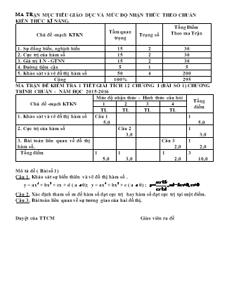 Đề kiểm tra 45 phút Đại số Lớp 12 - Chương 1 - Bài số 1 - Năm học 2015-2016 - Trường THPT Phạm Văn Đồng (Có đáp án)