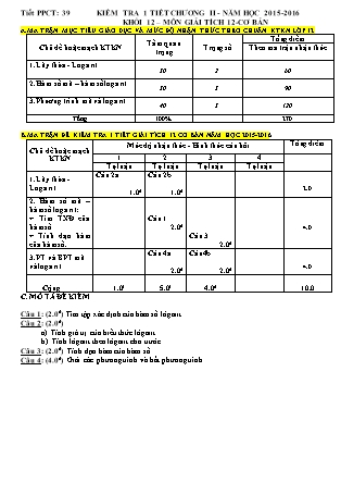Đề kiểm tra 45 phút Đại số Lớp 12 - Chương 2 - Năm học 2015-2016 - Trường THPT Phạm Văn Đồng (Có đáp án)