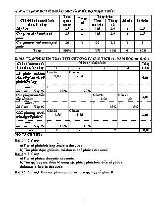 Đề kiểm tra 45 phút Đại số Lớp 12 - Chương 4 - Bài số 6 - Năm học 2015-2016 - Trường THPT Phạm Văn Đồng (Có đáp án)