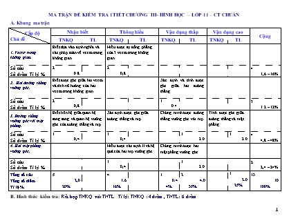 Đề kiểm tra 45 phút Hình học Lớp 11 - Chương 3 - Năm học 2016-2017 - Trường THPT Phạm Văn Đồng (Có đáp án)