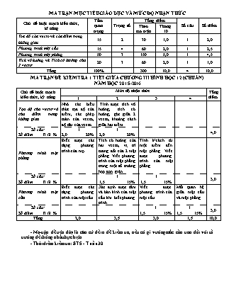 Đề kiểm tra 45 phút Hình học Lớp 12 - Chương 3 - Năm học 2015-2016 - Trường THPT Trường Chinh (Có đáp án)