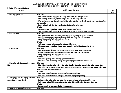 Đề kiểm tra 45 phút Học kì 1 môn Vật lí Lớp 12 - Năm học 2016-2017 - Trường THPT Phạm Văn Đồng (Có đáp án)