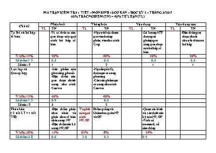 Đề kiểm tra 45 phút Học kì 2 môn Sinh học Lớp 10 - Năm học 2016-2017 - Trường THPT An Phước (Có đáp án)