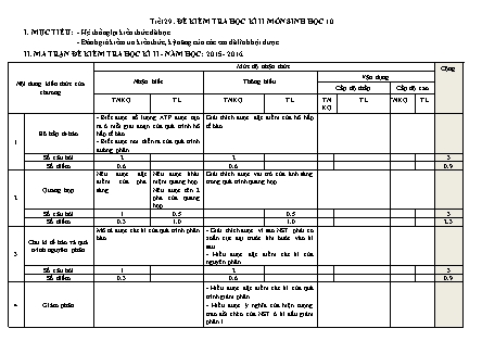 Đề kiểm tra 45 phút Học kì 2 môn Sinh học Lớp 10 - Năm học 2015-2016 - Trường THPT Phan Chu Trinh (Có đáp án)