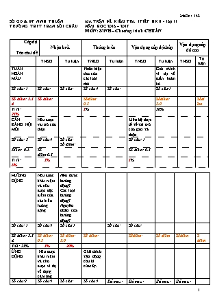 Đề kiểm tra 45 phút Học kì 2 môn Sinh học Lớp 11 - Mã đề: 132 -Năm học 2016-2017 - Trường THPT Phan Bội Châu (Có đáp án)