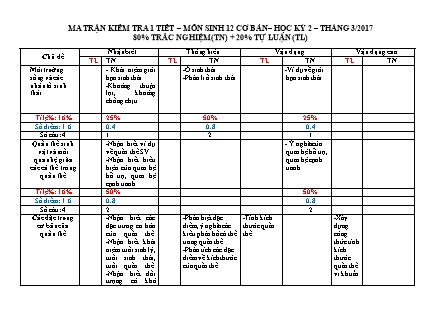 Đề kiểm tra 45 phút Học kì 2 môn Sinh học Lớp 12 - Năm học 2016-2017 - Trường THPT An Phước