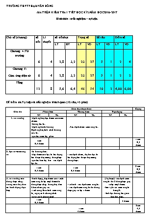 Đề kiểm tra 45 phút Học kì 2 môn Vật lí Lớp 11 - Năm học 2016-2017 - Trường THPT Phạm Văn Đồng (Có đáp án)