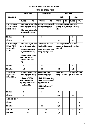 Đề kiểm tra 45 phút môn Hóa học Lớp 12 - Bài số 3 - Mã đề: 131 - Năm học 2016-2017 - Trường THPT Bác Ái (Có đáp án)