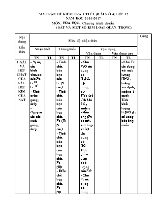 Đề kiểm tra 45 phút môn Hóa học Lớp 12 - Bài số 4 - Năm học 2016-2017 - Trường THPT Trường Chinh (Có đáp án)