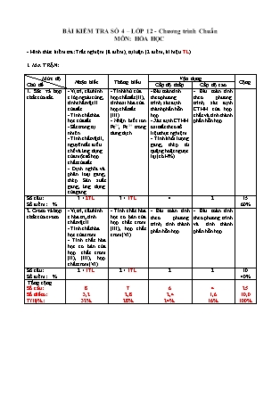 Đề kiểm tra 45 phút môn Hóa học Lớp 12 - Bài số 4 - Năm học 2016-2017 - Trường THPT Lê Quý Đôn