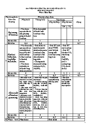 Đề kiểm tra 45 phút môn Hóa học Lớp 12 - Bài số 6 - Mã đề: 105 - Năm học 2016-2017 - Trường THPT Bác Ái (Có đáp án)