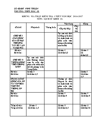 Đề kiểm tra 45 phút môn Lịch sử Lớp 10 - Bài số 1 - Năm học 2016-2017 - Trường THPT Tôn Đức Thắng (Có đáp án)